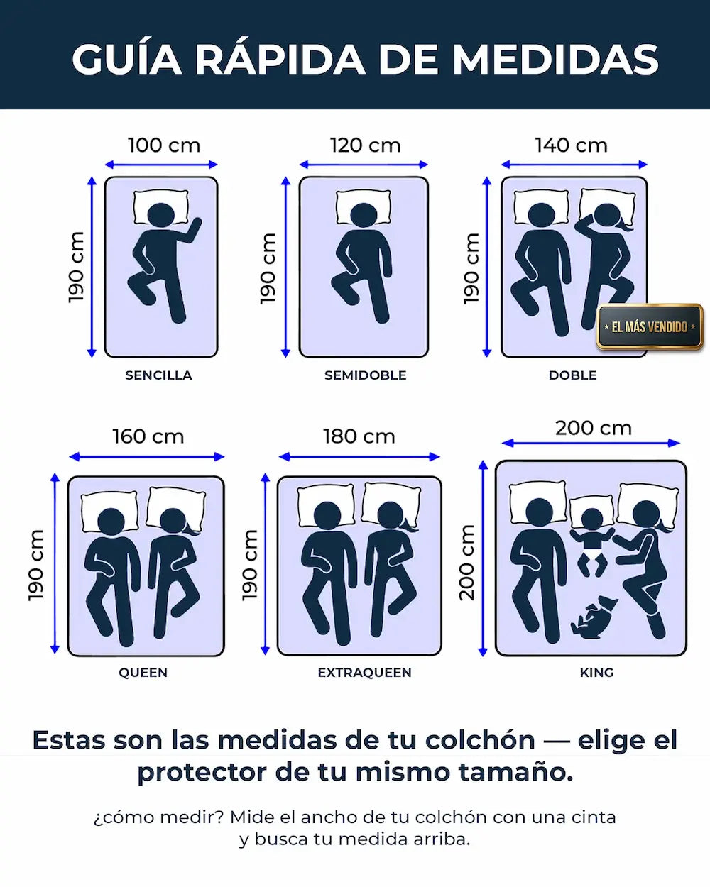 Protector Termosellado® - Antifluidos